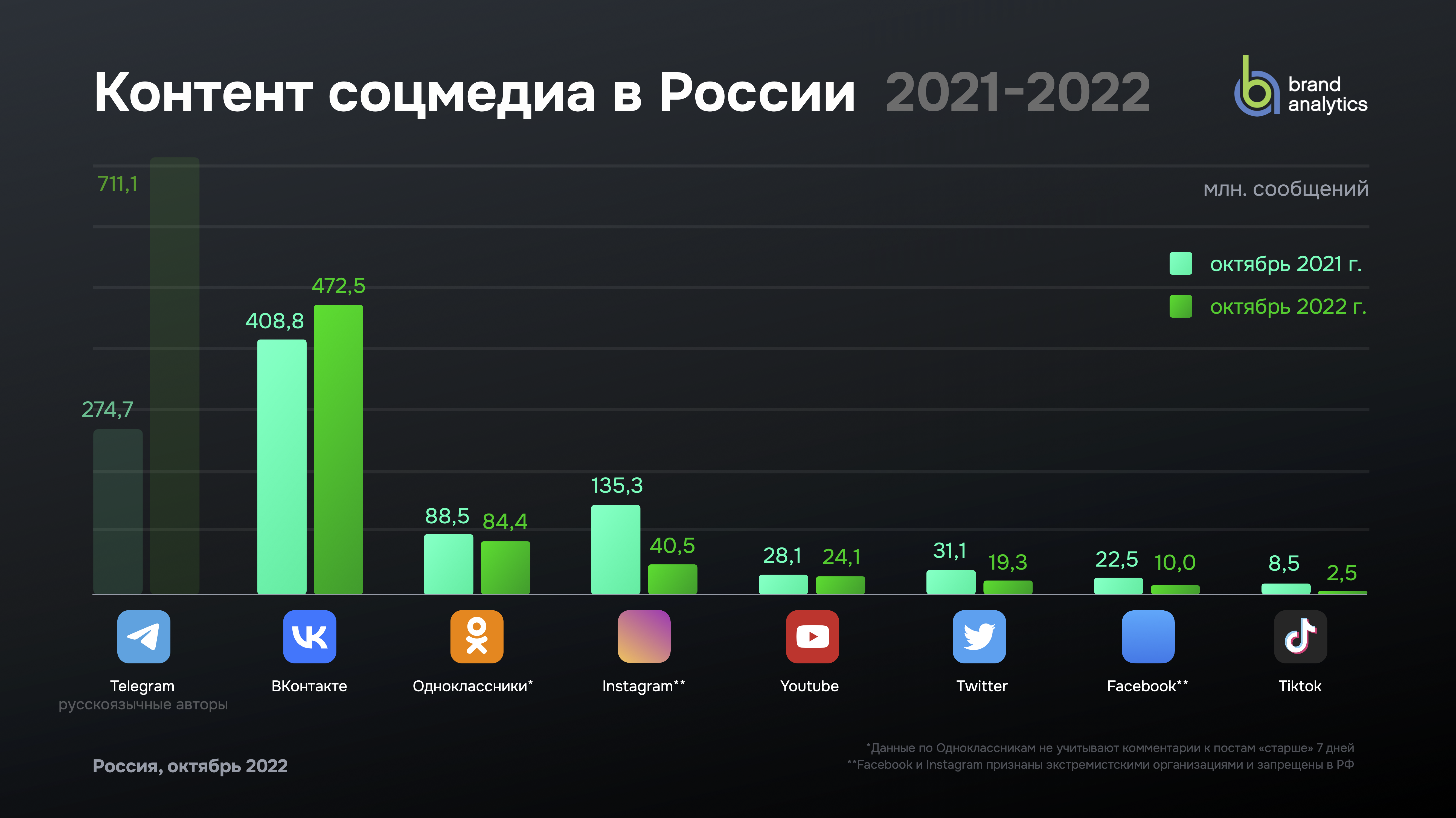 Что делать, если в url-адресе вконтакте указана некорректная ссылка?