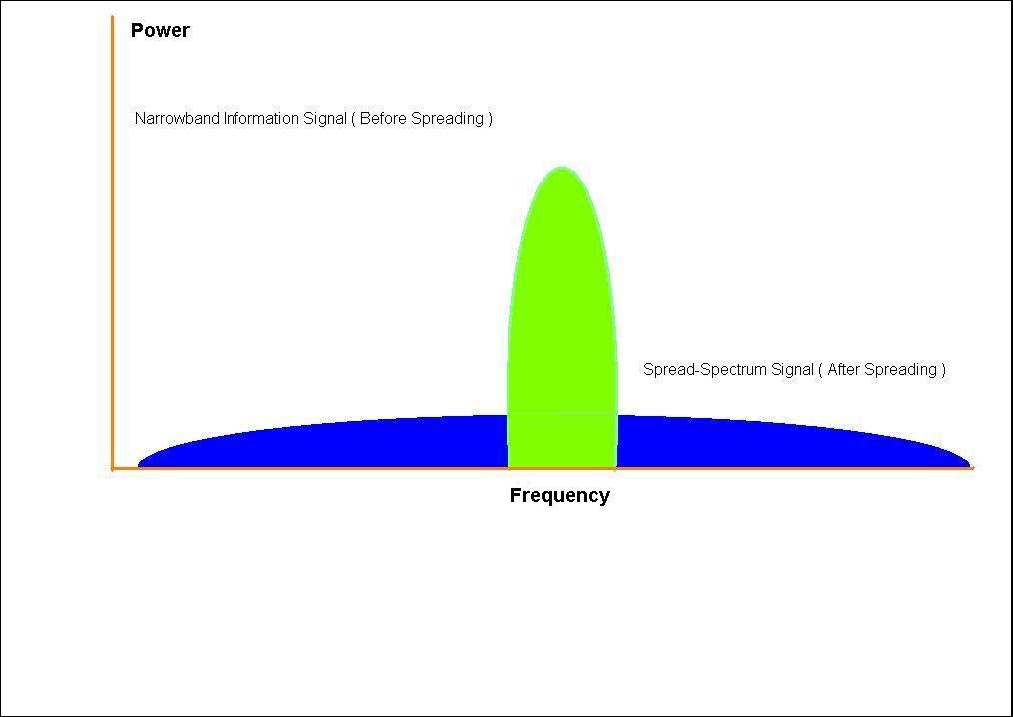 Clock spread spectrum в биосе что это