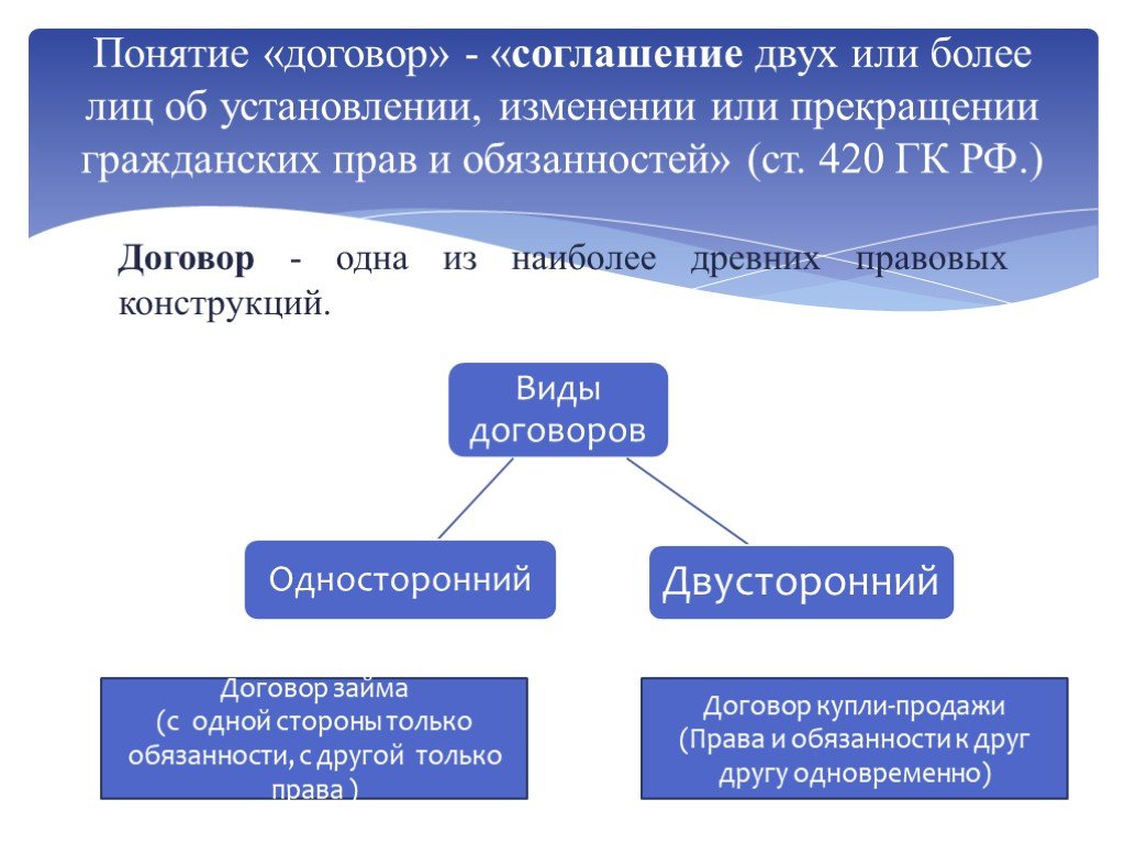 Право международных договоров