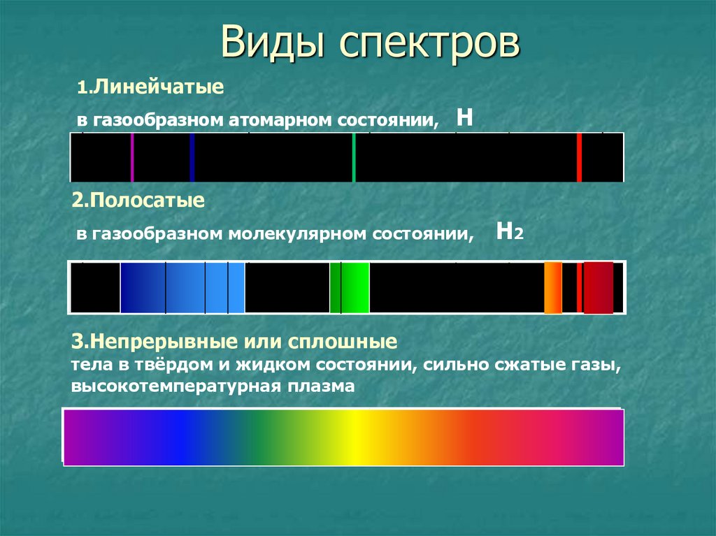 Дискретным называют сигнал - прерывный информационный сигнал