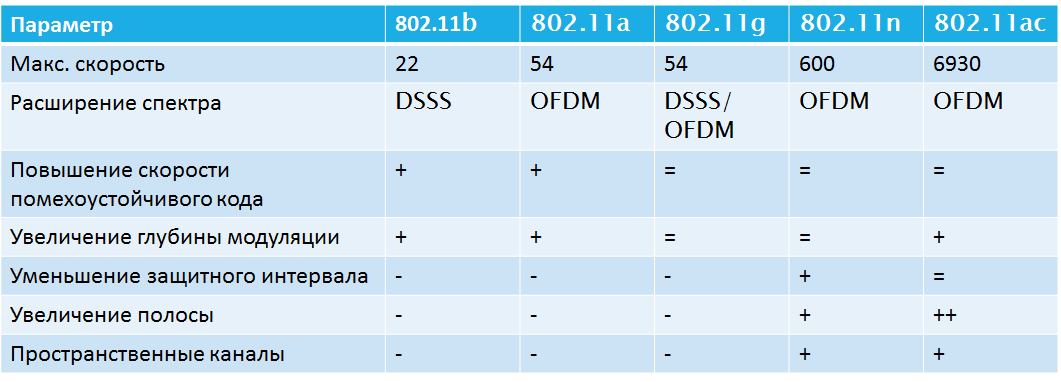Как усилить сигнал wi-fi. 40+ актуальных спосбов.