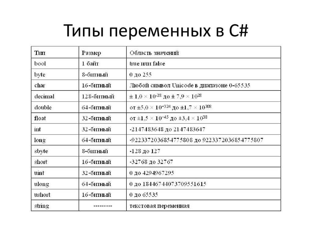 Ввод данных из файла и вывод в файл в языке программирования с