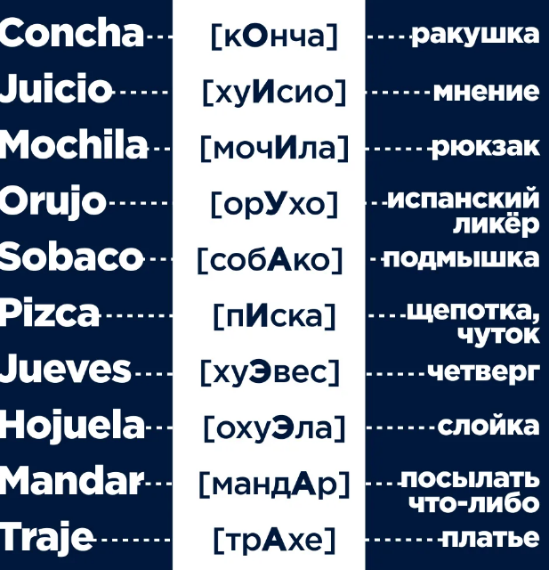 Что означает "adios amigos"? значение выражения и его происхождение
