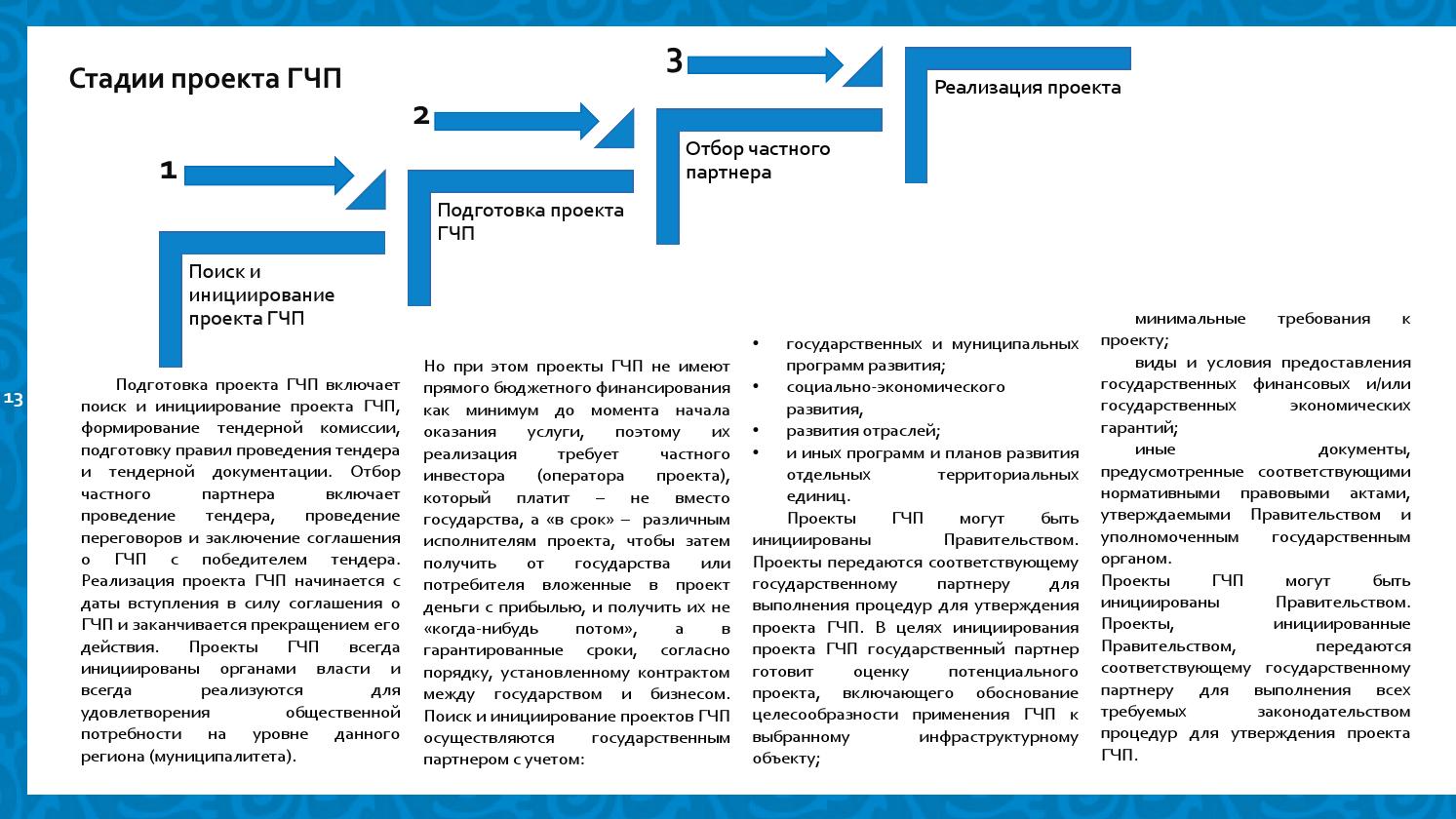 Что такое муниципальное частное партнерство и его значение