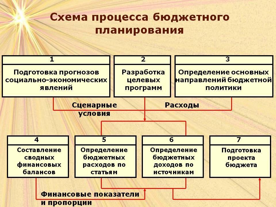 Освоение бюджетных средств: понятие и процесс