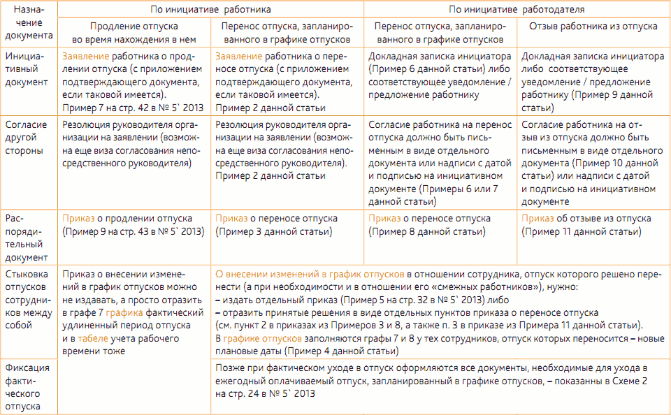 Сколько раз можно брать административный день