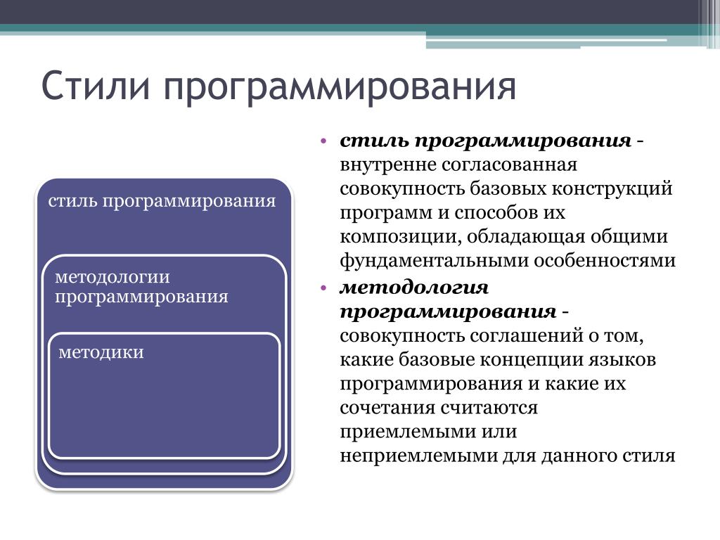 При разработке программного обеспечения на любом языке программирования важно соблюдать определенные правила и ограничения Одним из таких ограничений