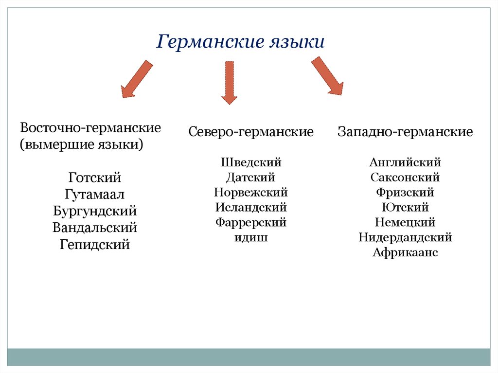 На каком языке говорят в германии: какой язык является официальным гос языком