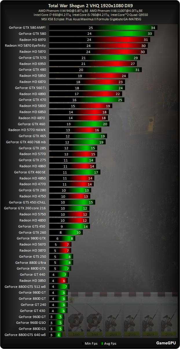 Amd radeon: что значит встроенная видеокарта и как она работает