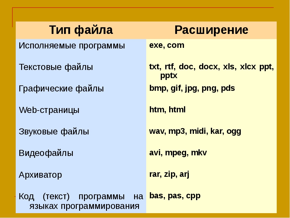 Что такое coreldraw и для чего он нужен: обзор и особенности программы