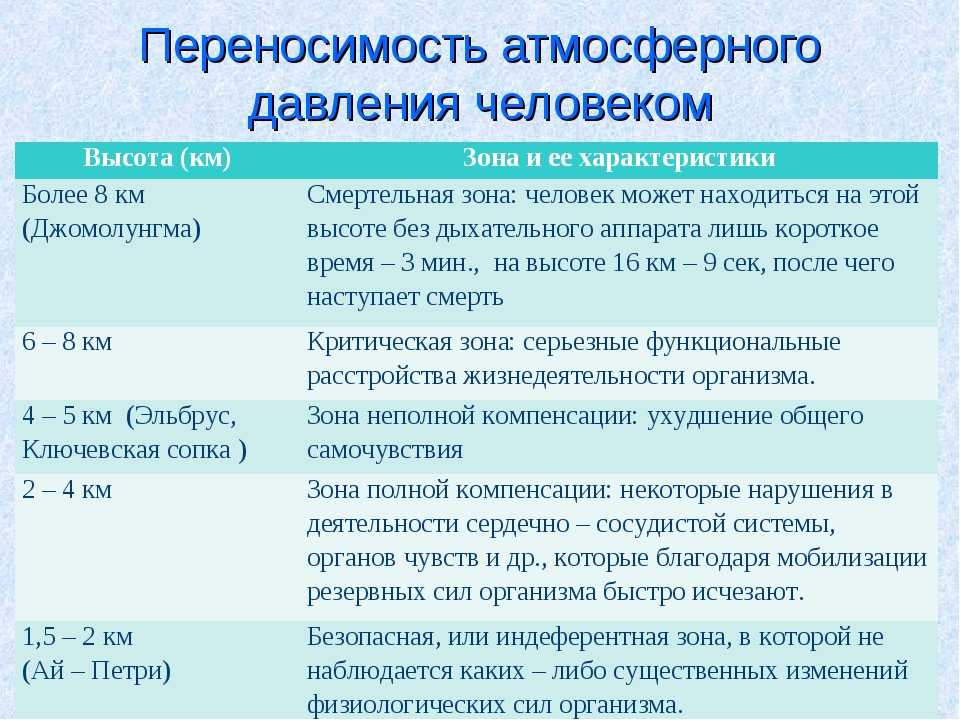 Как атмосферное давление влияет на человека