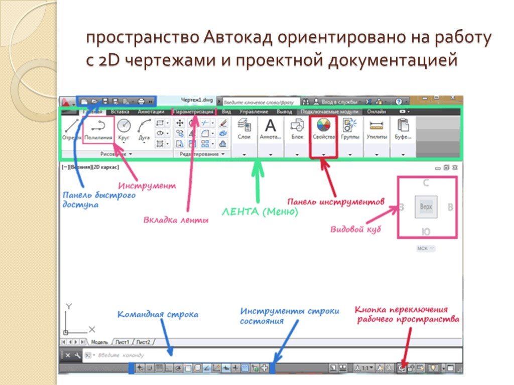 Узнайте, что такое autocad и почему архитекторы, дизайнеры и инженеры используют эту программу!