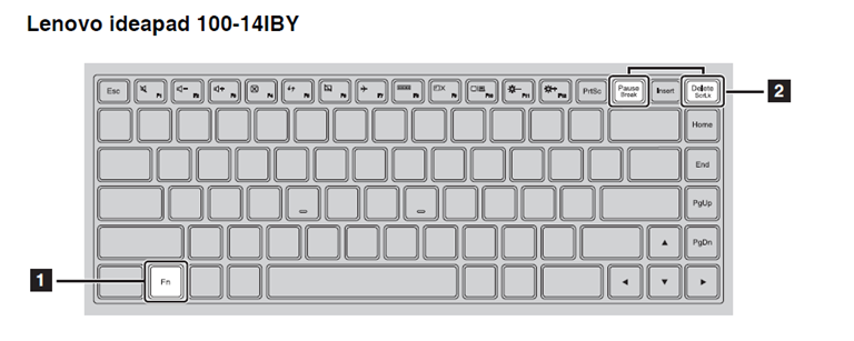 Lenovo hotkey: что это и как использовать