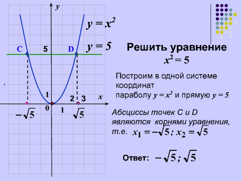 Как найти точку пересечения графиков прямой и параболы