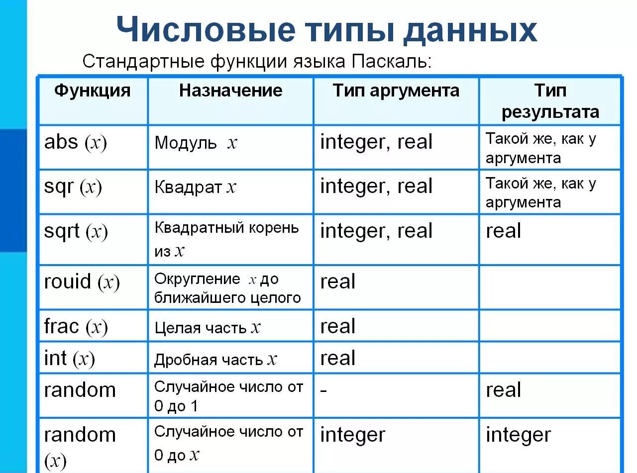 Структура программы на языке программирования