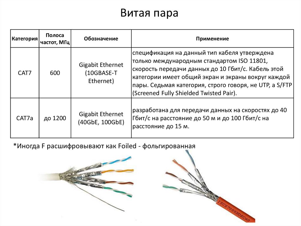 Как сращивать сетевой кабель с минимальными потерями | итигик