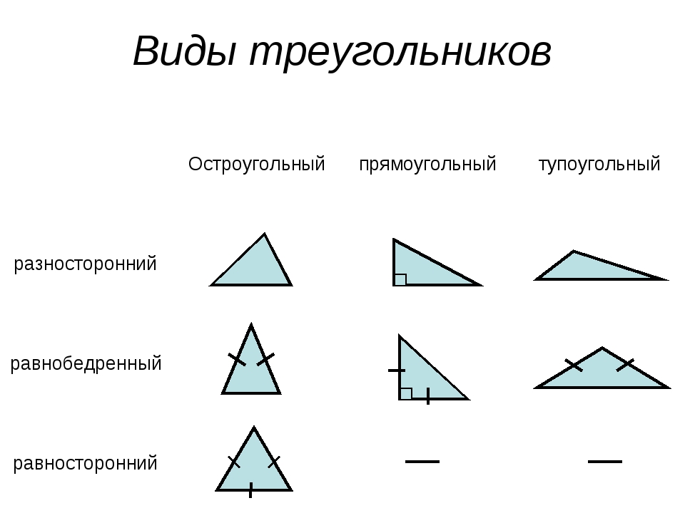 В мире треугольников презентация, доклад