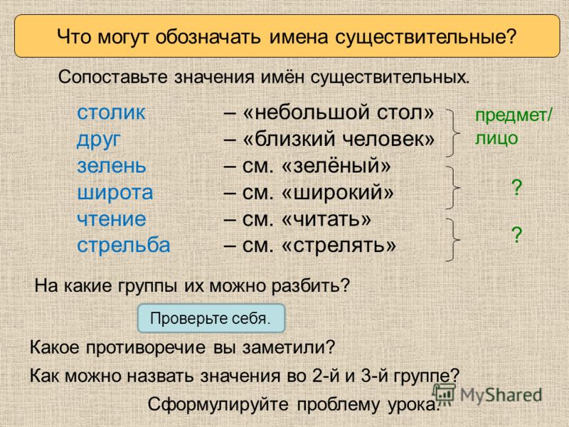Контекст в языке: суть и значение объяснены пошагово