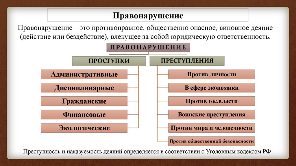 Что значит бесчинствовать и как это повлияет на вас?