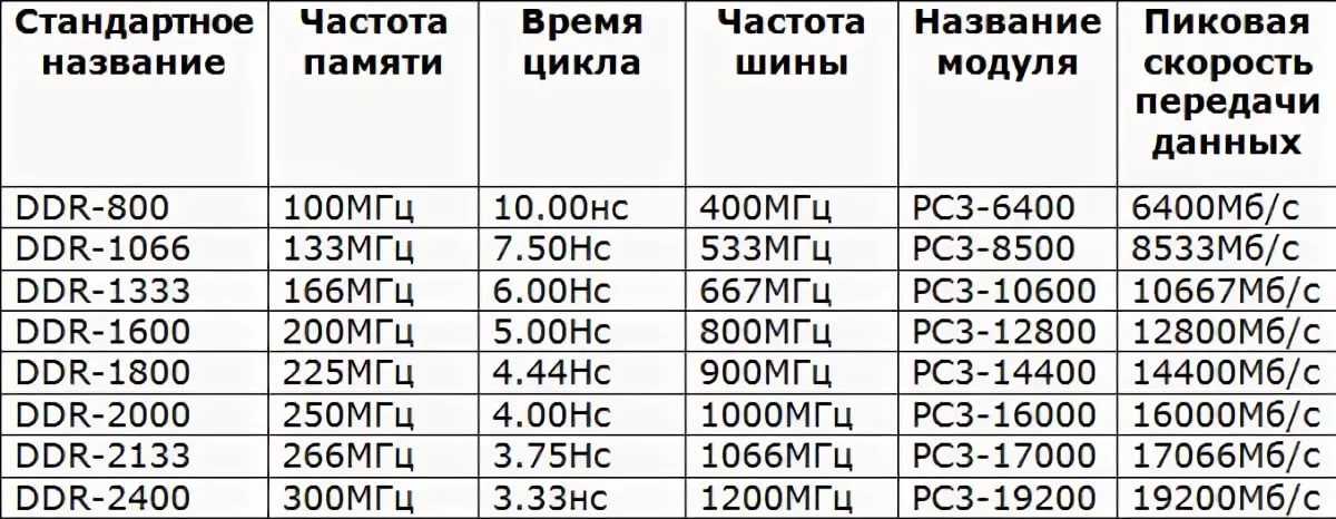 Чем больше мегагерц, тем лучше компьютер? базовая частота процессора и как это работает.
