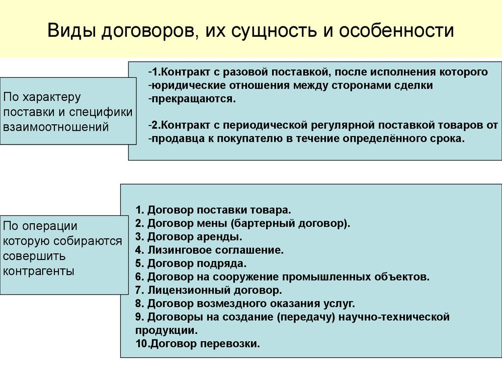 Виды договоров