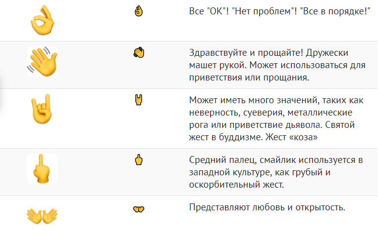 Смайл две ладошки подняты вверх - что означает и как его использовать - voprostop.ru