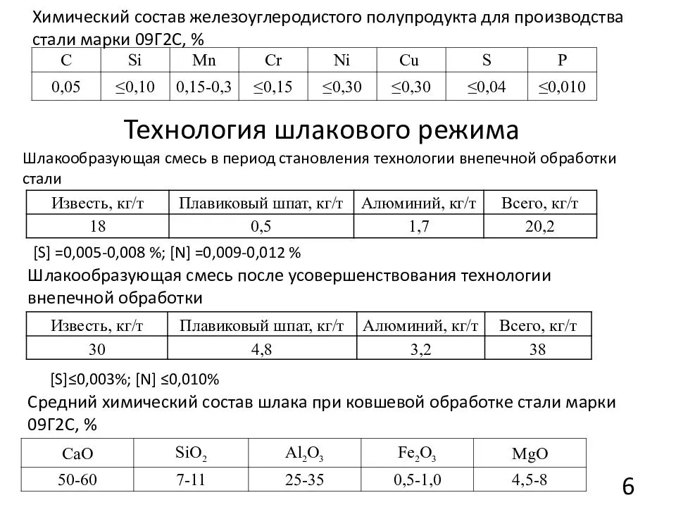 Конструкционная сталь – какие особенности она имеет + видео