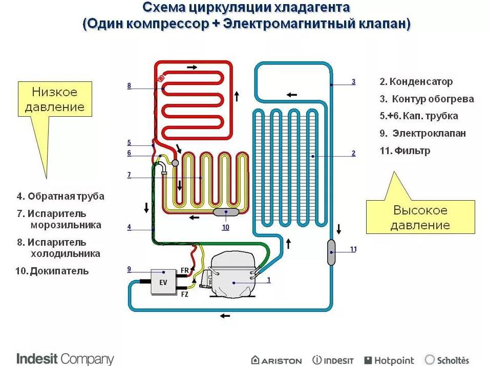 Вся правда о no frost  | cтатьи о холодильниках и морозильниках | холодильник.инфо