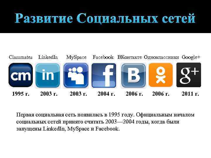 Что такое сеть вконтакте? возможности для пользователей и бизнеса