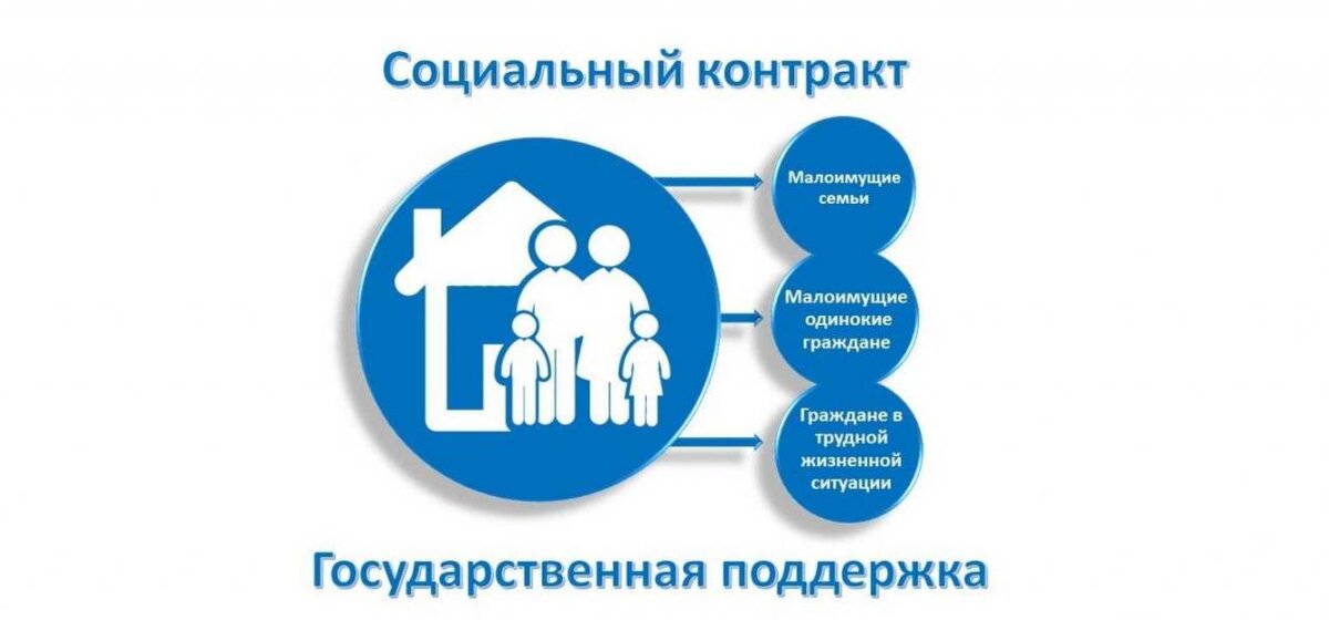 Что такое гсп выплаты и как их получить?