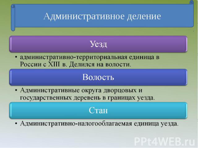 Административно территориальные единицы рф. виды административно-территориальных единиц