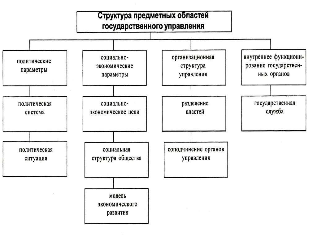Понятие государства и государственной власти. структура государственной власти и ее функции