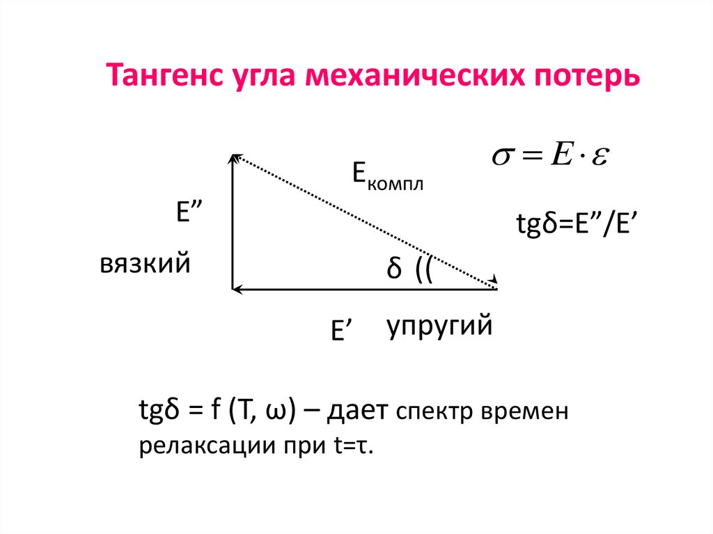 Тангенс угла, примеры решения задач