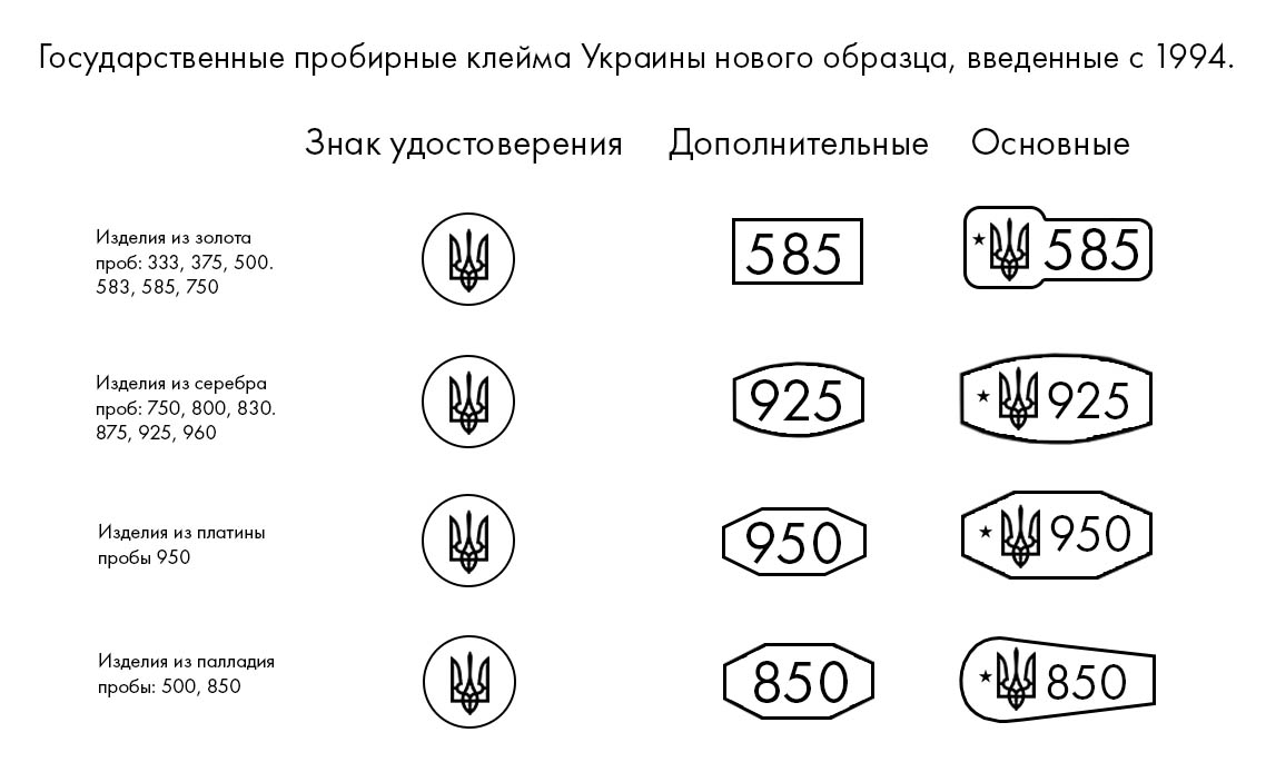 685 проба что это значит: суть, применение и особенности