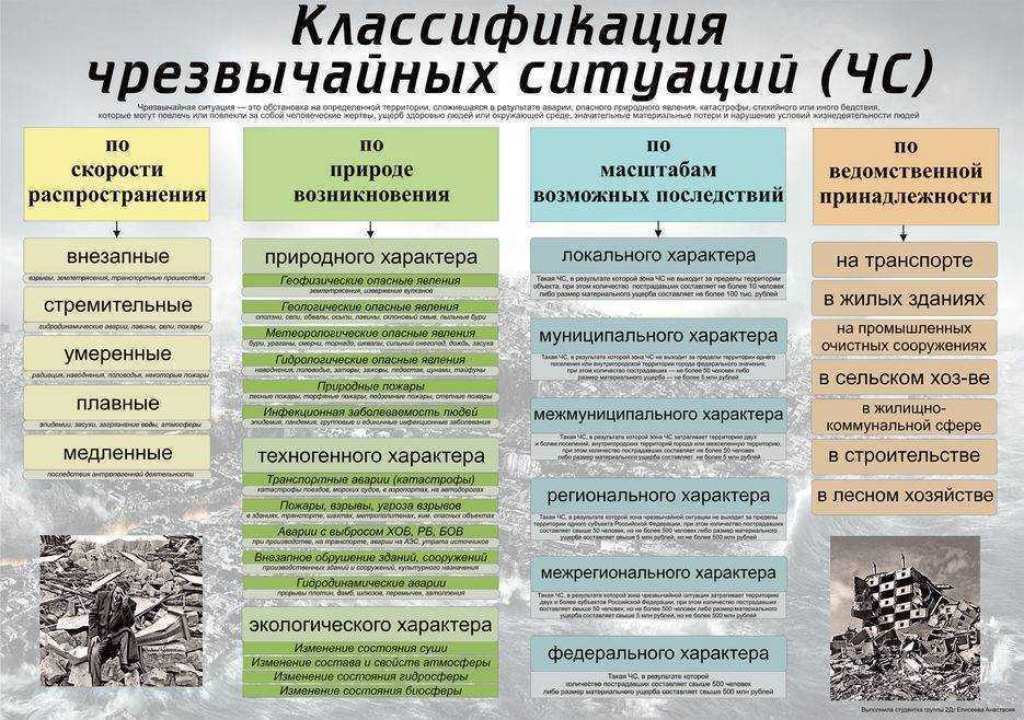 Концепции лидерского поведения — ситуационные модели