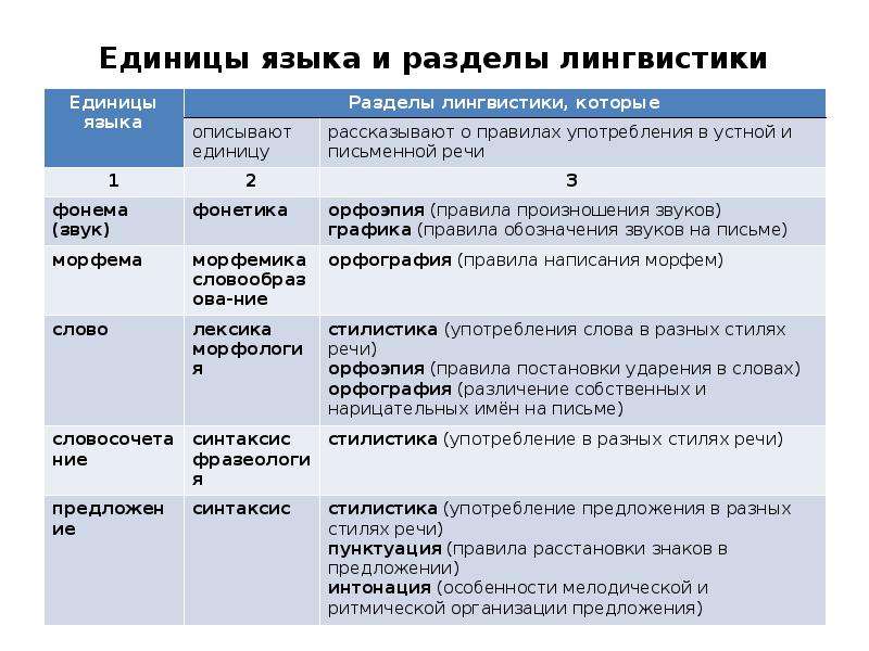 52094: значение, объяснение, разбор термина