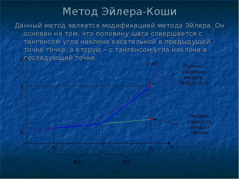 Значение буквы е в калькуляторе: объяснение и использование