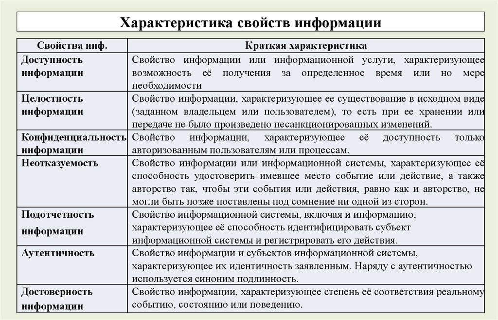 Вводные данные: что это значит?