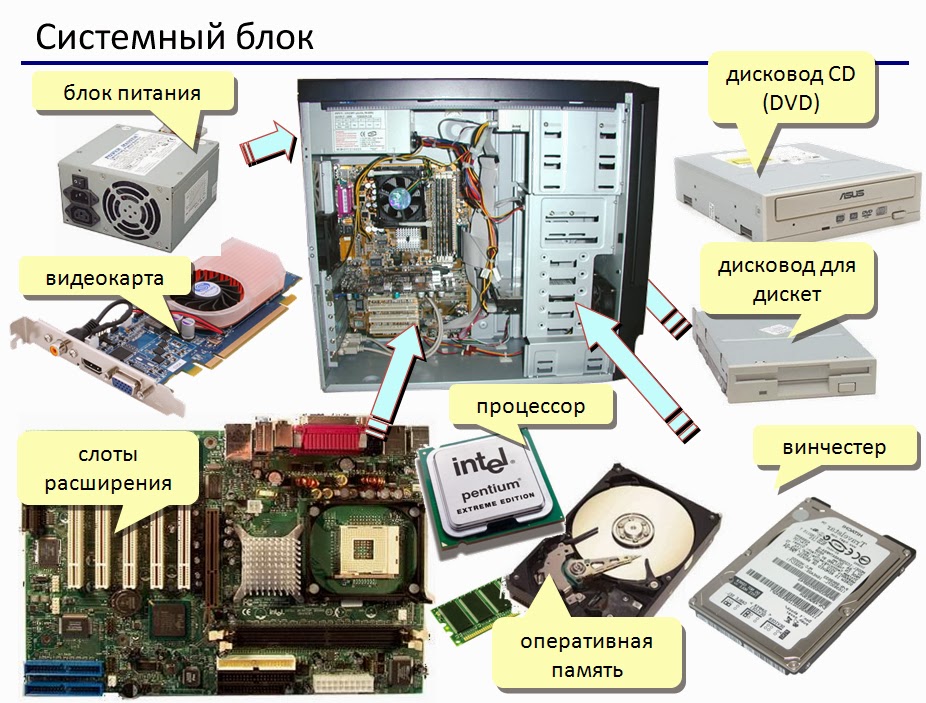 Компоненты материнской платы компьютера