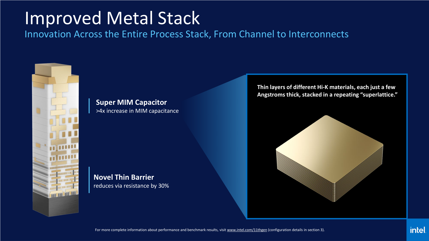 Intel tiger lake: everything we know so far