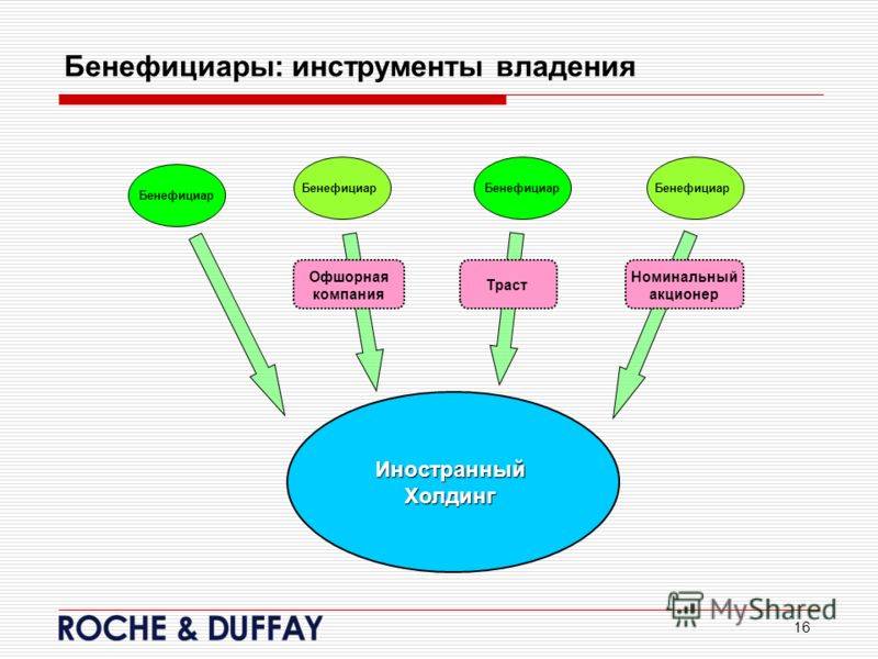 Кто такой бенефициар (бенефициарный владелец) | азбука трейдера
