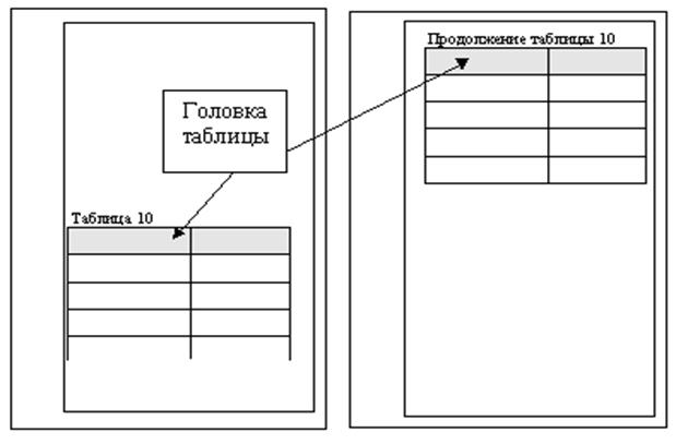 Делаем продолжение таблицы в microsoft word