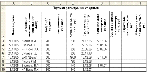 Майкрософт текстовый документ. microsoft office, описание программ