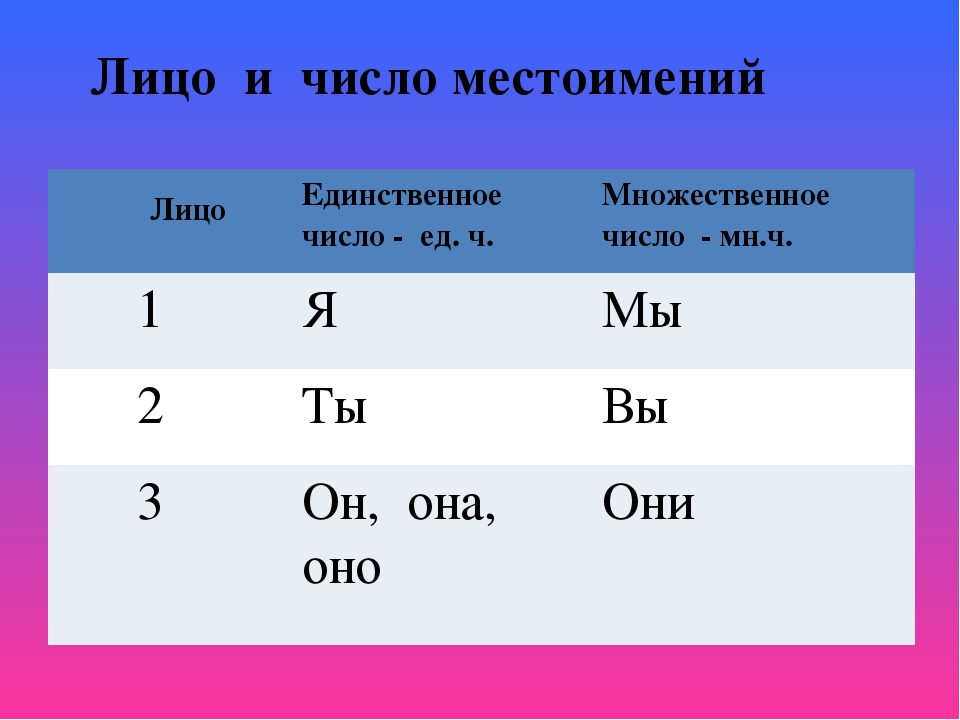 Как пишется от третьего лица - slovrus.ru - основы правописания русского языка