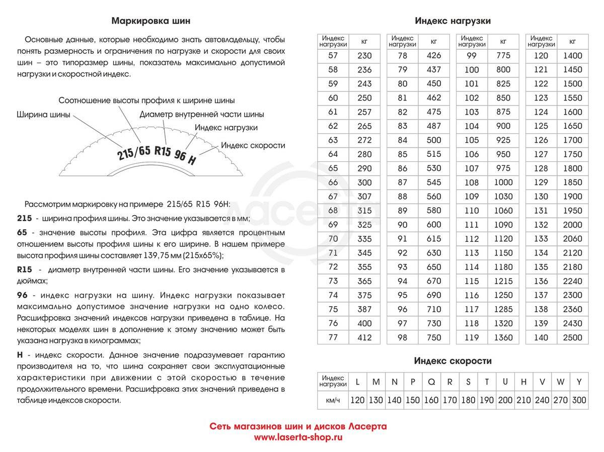 Как читать маркировку шины на боковине?
