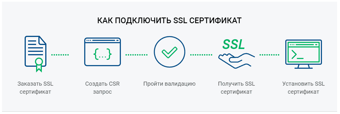 Исправление ошибки err ssl version or cipher mismatch: решение проблемы в chrome, edge, яндекс и opera