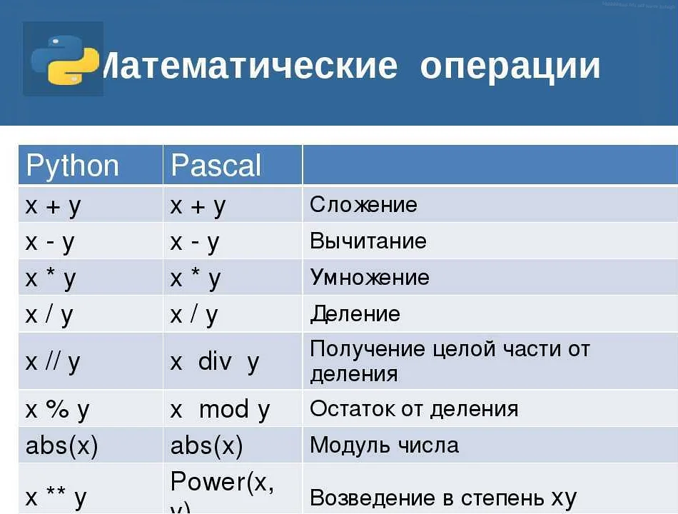 Виды и свойства информации в информатике, влияющие на течение информационных процессов