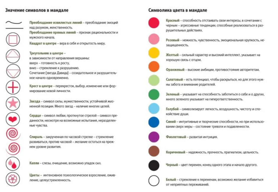 Психология цвета - значение цветов в психологии личности