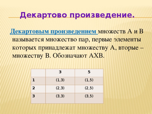 Что такое декартово произведение: определение и примеры