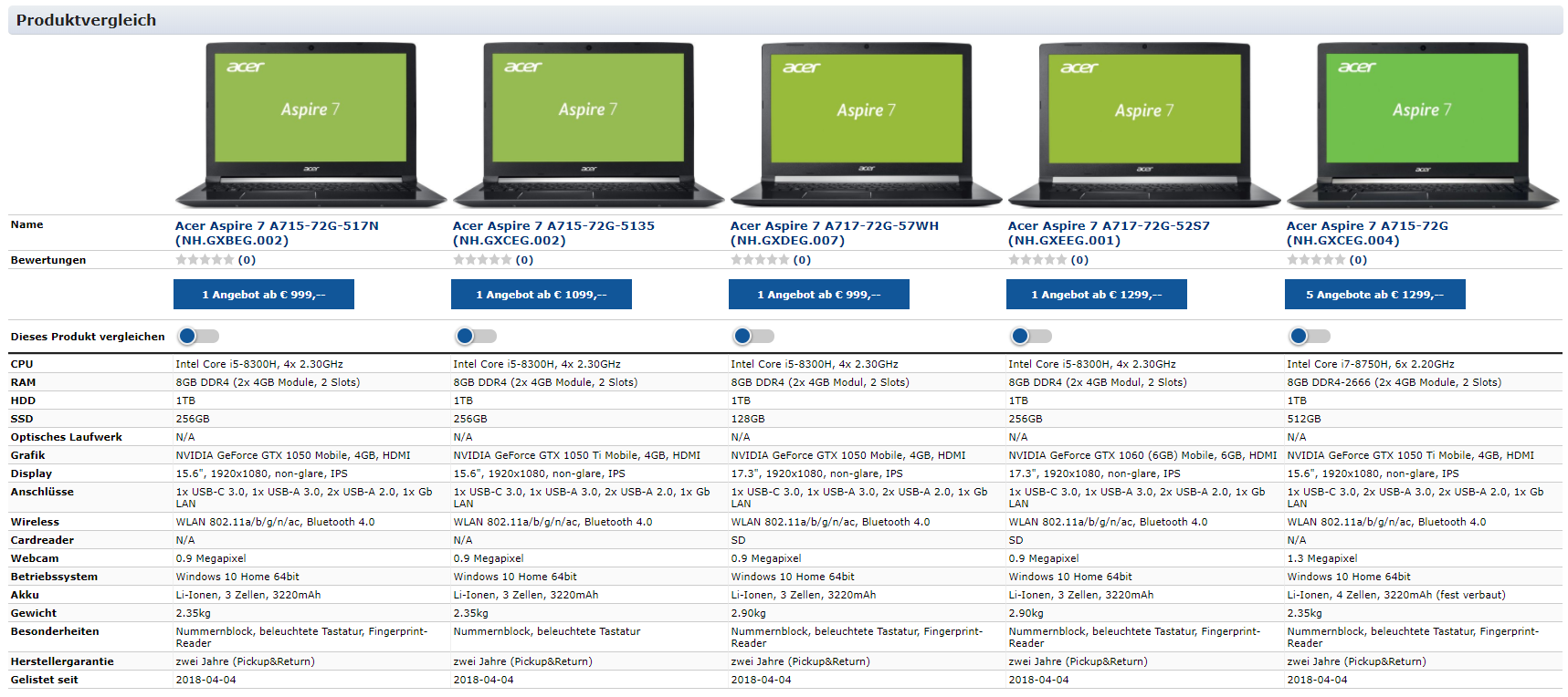Топ-10 лучших ноутбуков acer — рейтинг 2023-2024 года